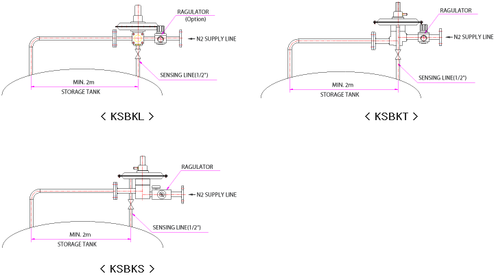 Blanketing Chart