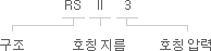 표기 형식