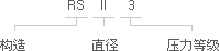 形式的标识