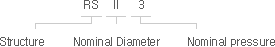 Notation of type